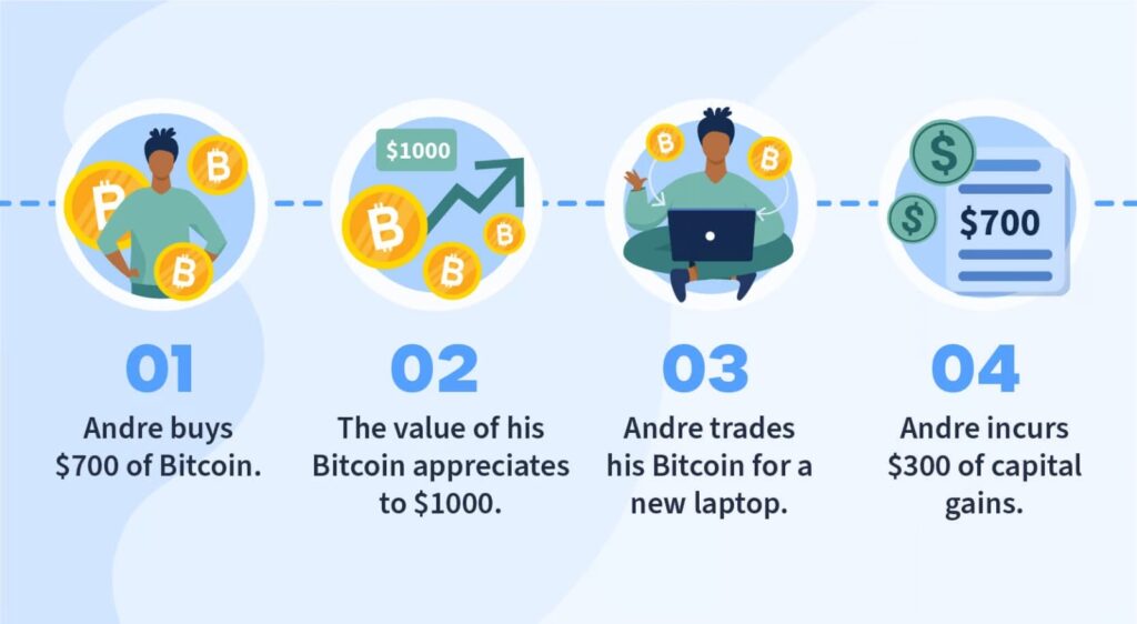 Guide to managing crypto taxes effectively for investors in 2024.