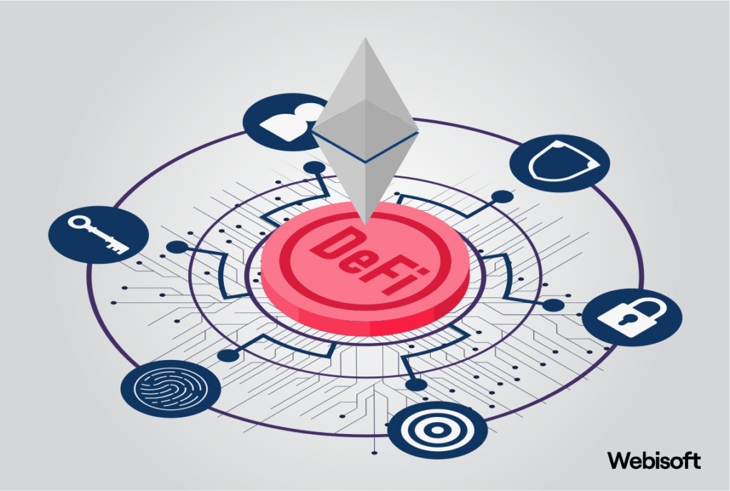 DeFi Derivatives 2.0 and blockchain financial instruments